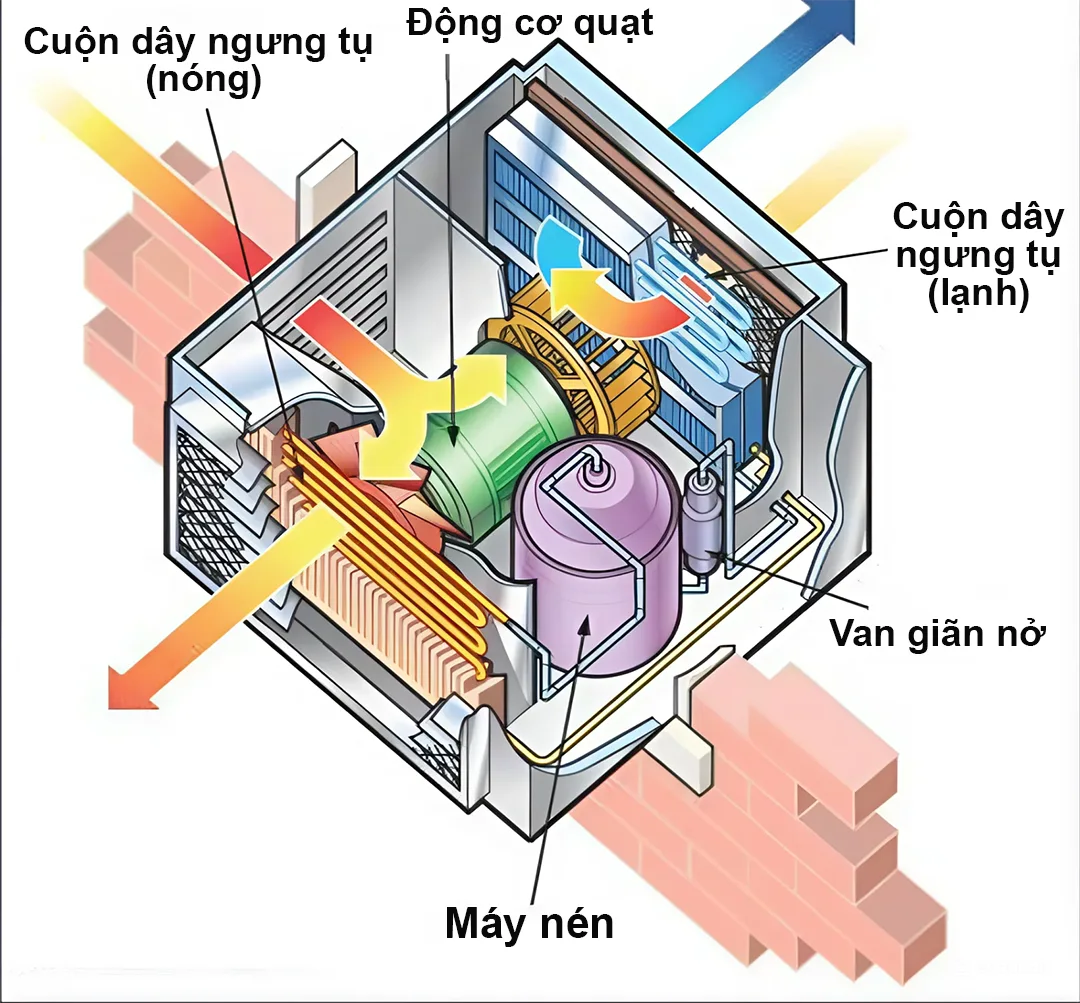 Cách hoạt động của Rooftop Package