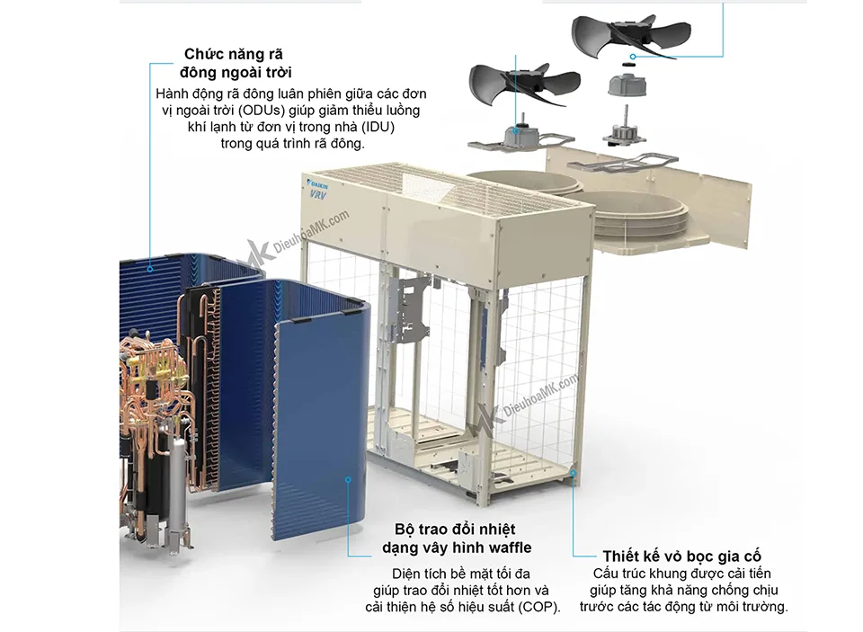 Những cải tiến trên Daikin VRV R Series