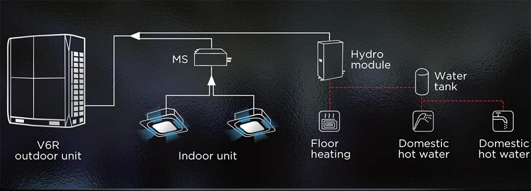 Sơ đồ hệ thống điều hoà VRF Midea V6R Series