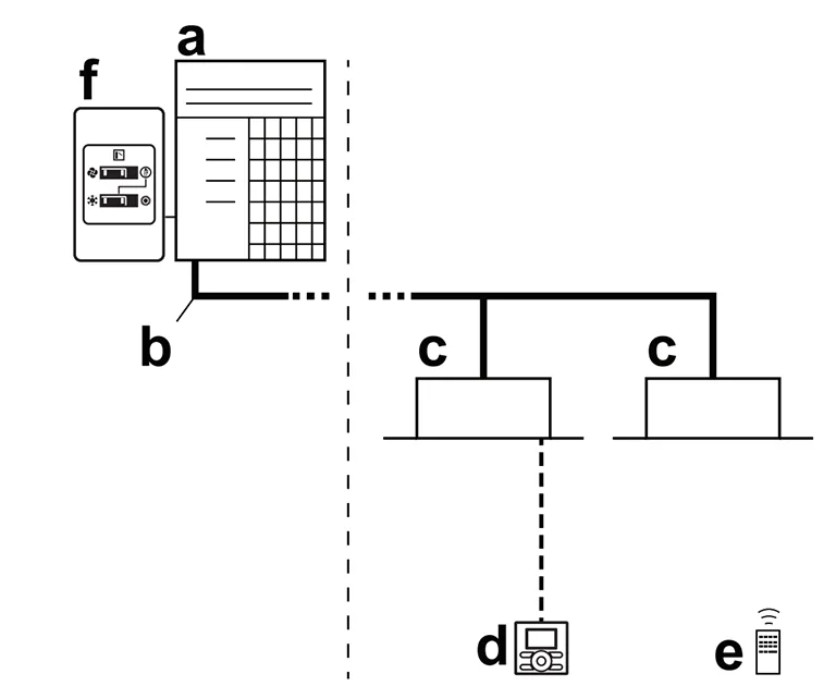 Sơ đồ hệ thống VRV IV