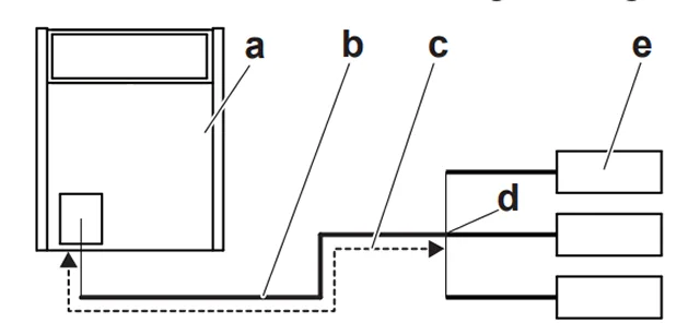 sơ đồ lắp đặt vrv iv