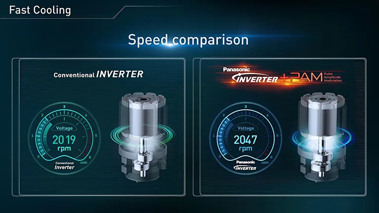 Công nghệ inverter hiện đại