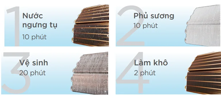 Công nghệ khử bụi tự vệ sinh