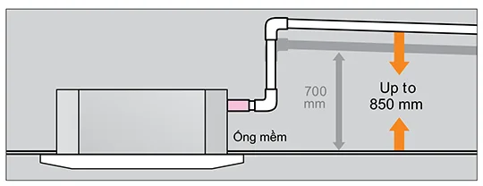 Tích hợp bơm nước