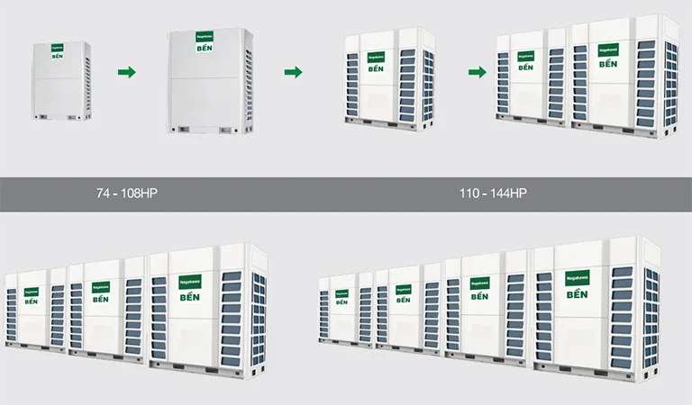 dàn nóng Điều hòa trung tâm VRF Nagakawa NAV - VIII Series